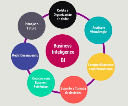 Grupo Voalle - Sistema de gestão, gateway de pagamento, aplicativos para  usar cada uma das soluções que integram nosso ecossistema, entendemos que  investir na combinação Equipe + Ferramentas de Educação Corporativa é